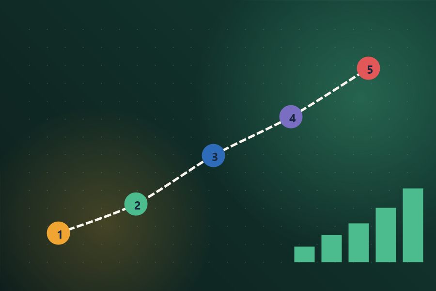 Roadmap of milestones rising upward with growing bars