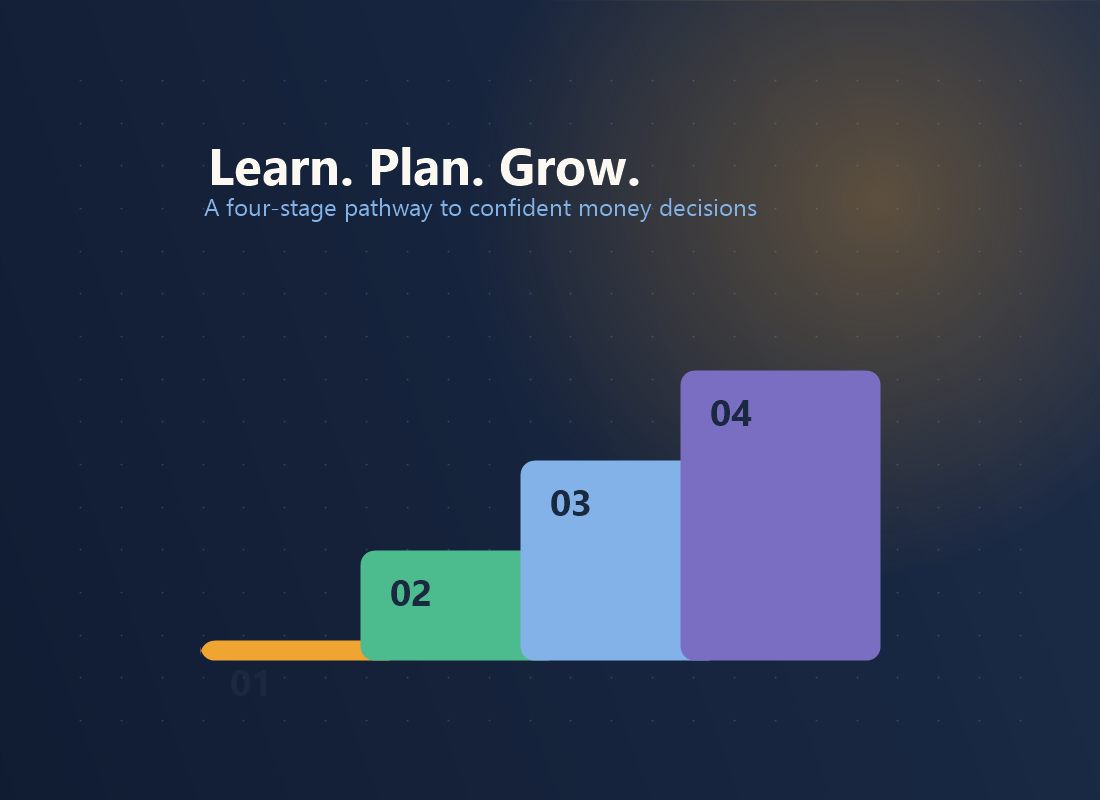 Stylized four-stage learning pathway with stepped milestones